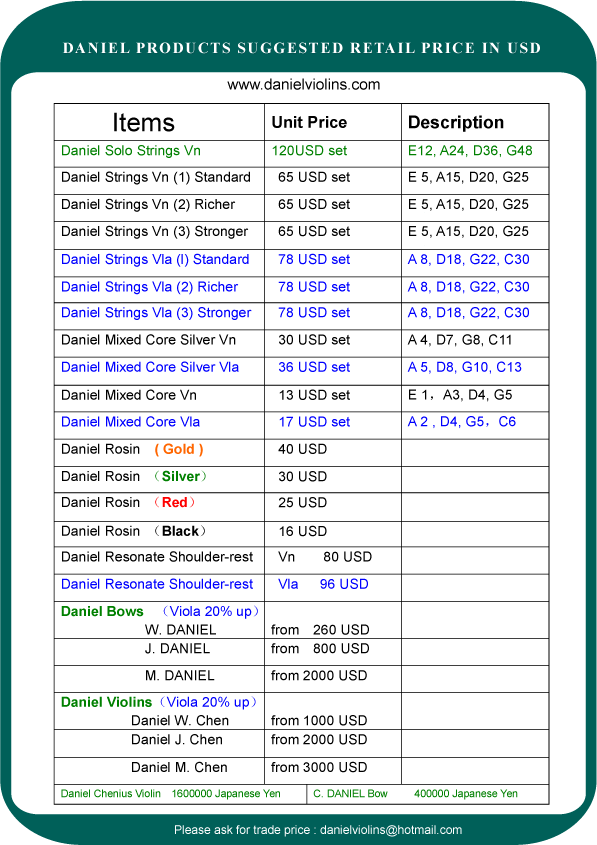 Price List of Daniel Strings